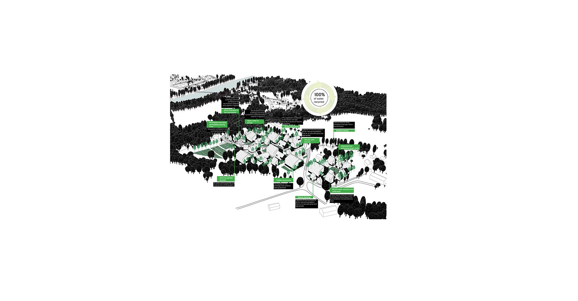 Europan16_Share-Typology-Proposals-_Self-Nurturing-City Diagram 3